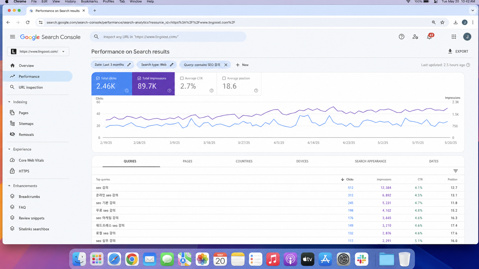 Google Search Console screenshot for a Lingoost course detail page showing search performance, impressions, clicks, sitemap status, and indexed pages